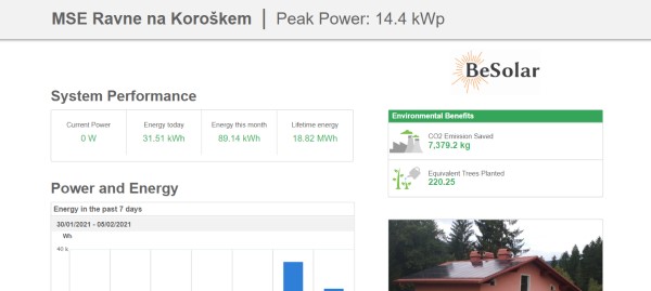 Primer delovanja sončne elektrarne moči 14kW na Koroškem